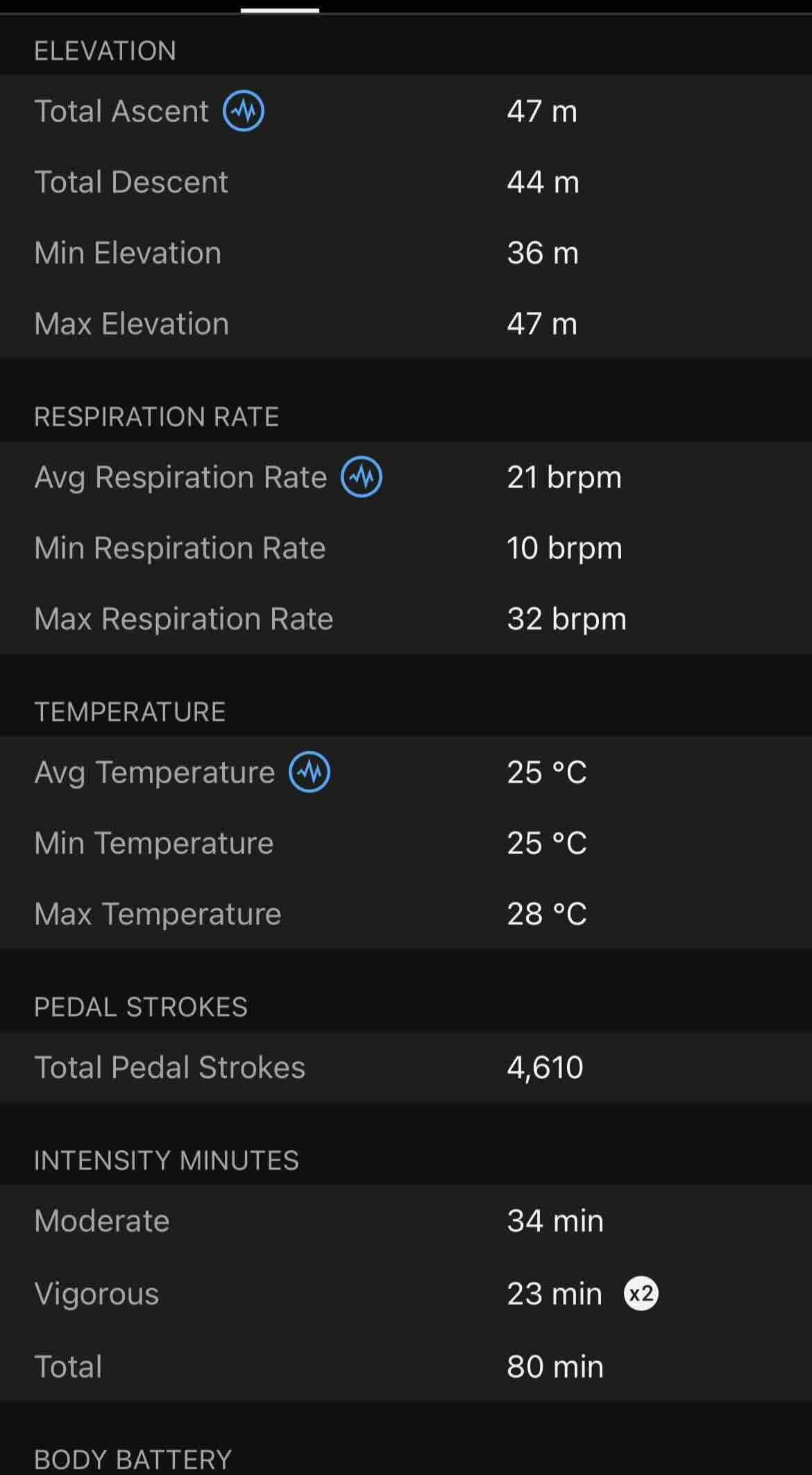 Stats